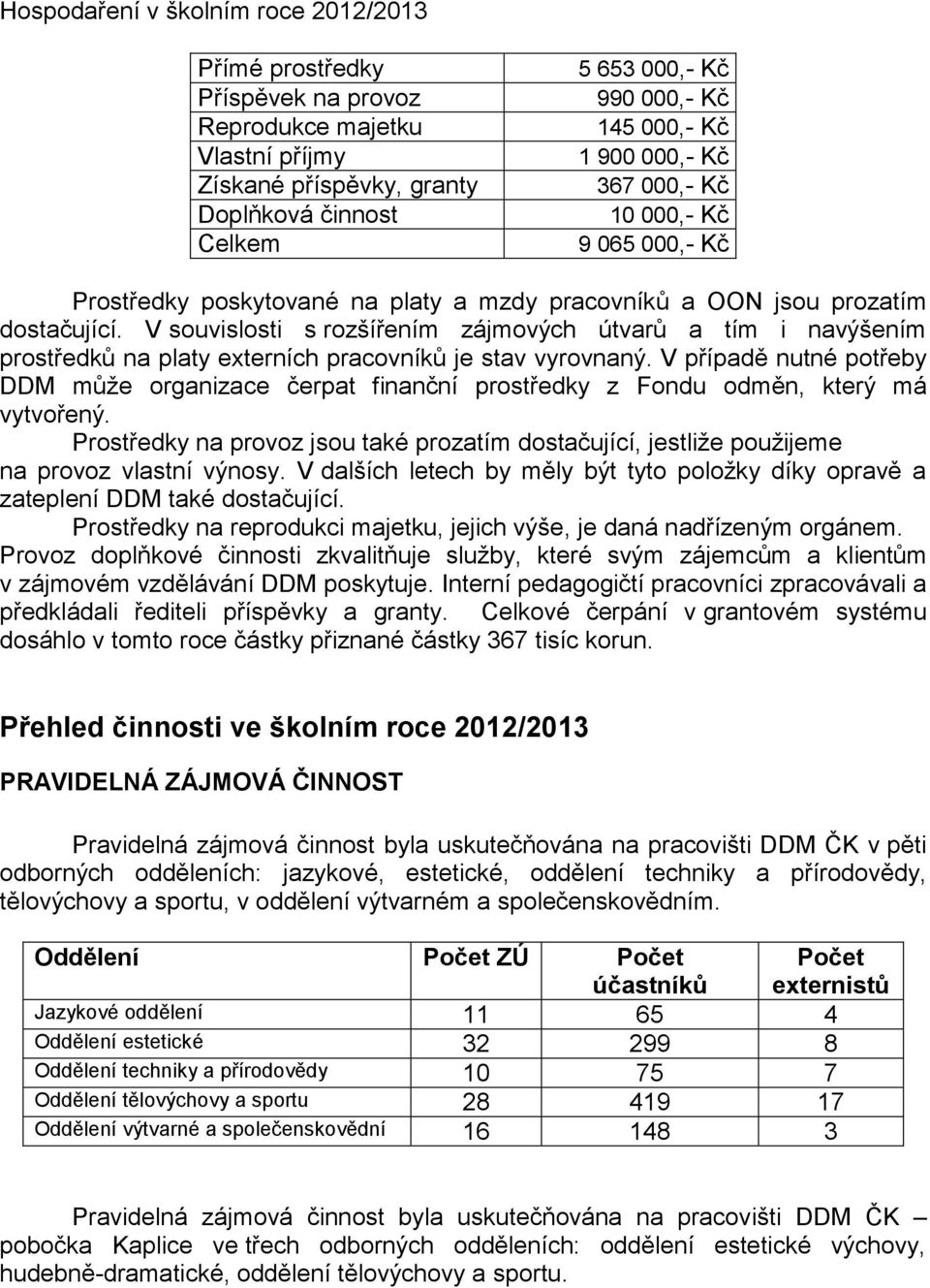 V souvislosti s rozšířením zájmových útvarů a tím i navýšením prostředků na platy externích pracovníků je stav vyrovnaný.