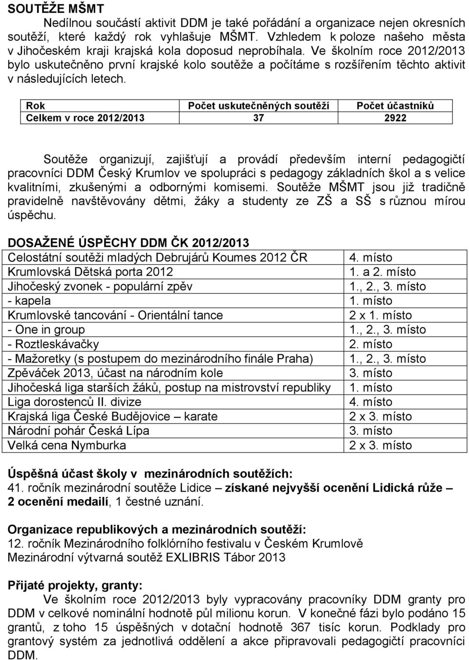 Ve školním roce 2012/2013 bylo uskutečněno první krajské kolo soutěže a počítáme s rozšířením těchto aktivit v následujících letech.