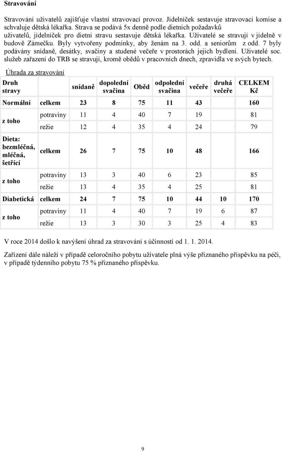 Byly vytvořeny podmínky, aby ženám na 3. odd. a seniorům z odd. byly podávány snídaně, desátky, svačiny a studené večeře v prostorách jejich bydlení. Uživatelé soc.