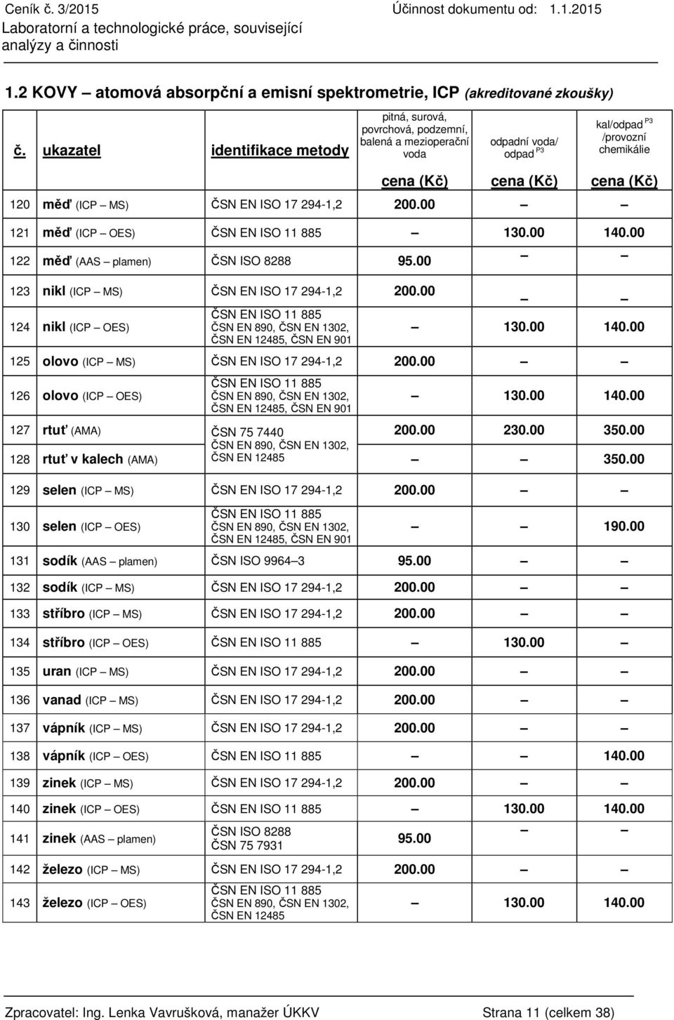 00 121 měď (ICP OES) ČSN EN ISO 11 885 130.00 140.00 122 měď (AAS plamen) ČSN ISO 8288 95.00 123 nikl (ICP MS) ČSN EN ISO 17 294-1,2 200.