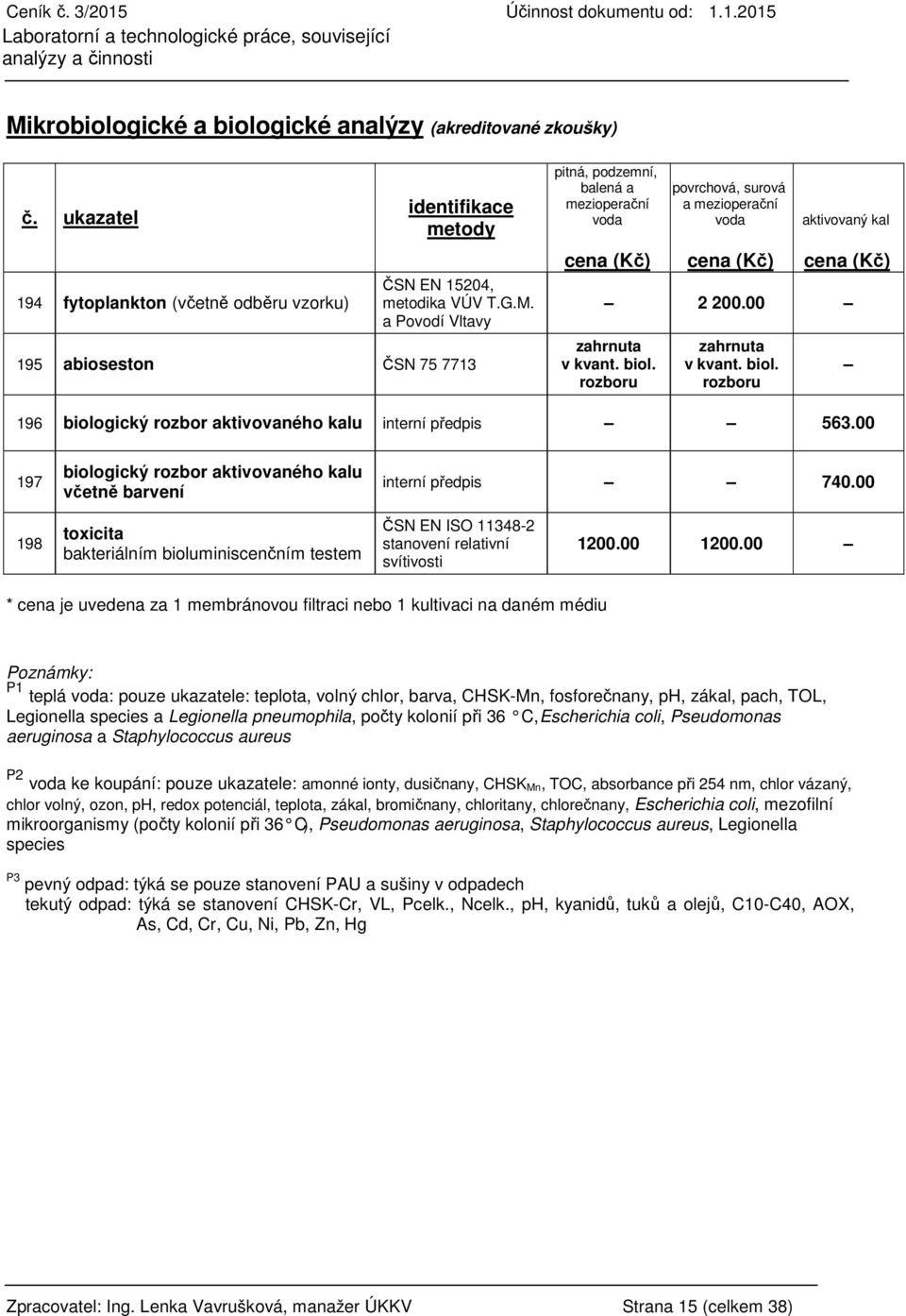 00 197 biologický rozbor aktivovaného kalu včetně barvení interní předpis 740.00 198 toxicita bakteriálním bioluminiscenčním testem ČSN EN ISO 11348-2 stanovení relativní svítivosti 1200.00 1200.