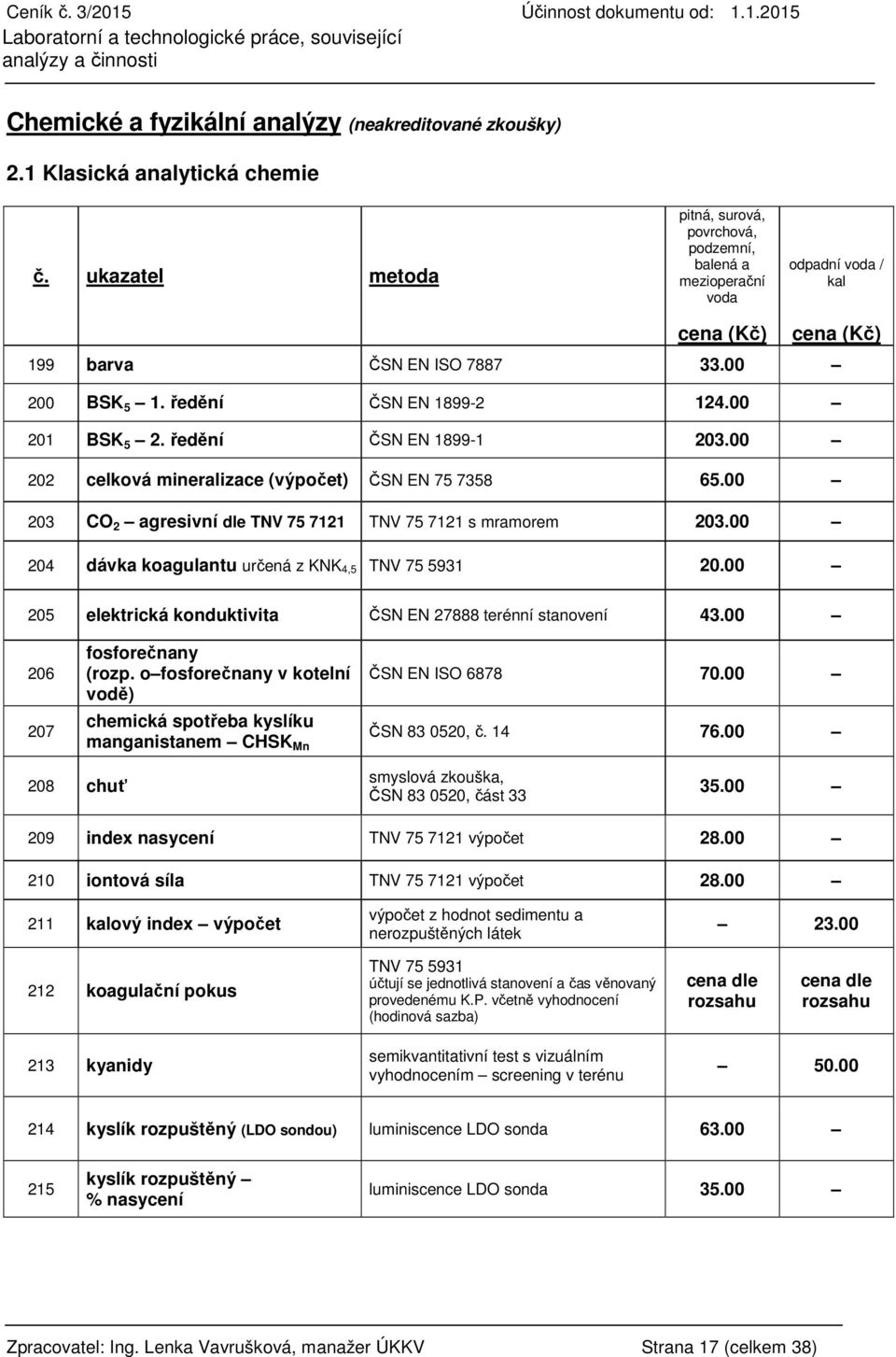 ředění ČSN EN 1899-1 203.00 202 celková mineralizace (výpočet) ČSN EN 75 7358 65.00 203 CO 2 agresivní dle TNV 75 7121 TNV 75 7121 s mramorem 203.