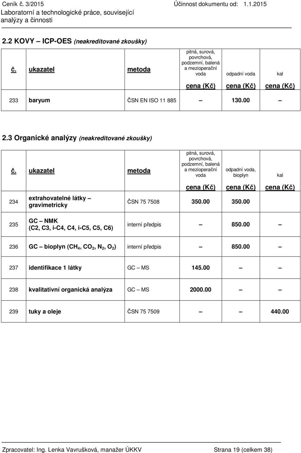 ukazatel metoda pitná, surová, povrchová, podzemní, balená a mezioperační voda odpadní voda, bioplyn kal 234 extrahovatelné látky gravimetricky ČSN 75 7508 350.00 350.