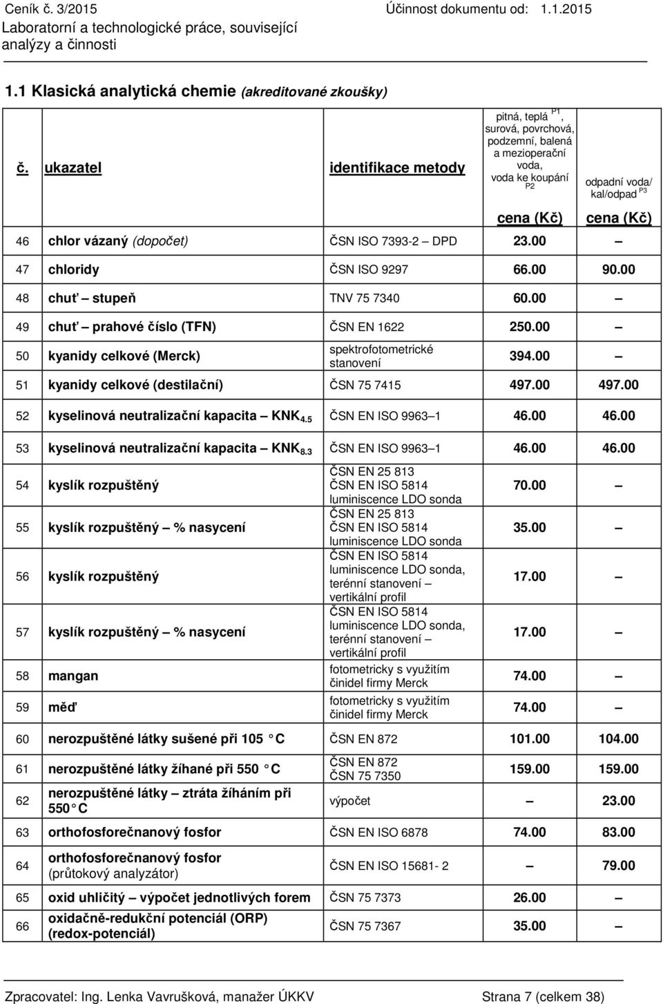 00 47 chloridy ČSN ISO 9297 66.00 90.00 48 chuť stupeň TNV 75 7340 60.00 49 chuť prahové číslo (TFN) ČSN EN 1622 250.00 50 kyanidy celkové (Merck) spektrofotometrické stanovení 394.