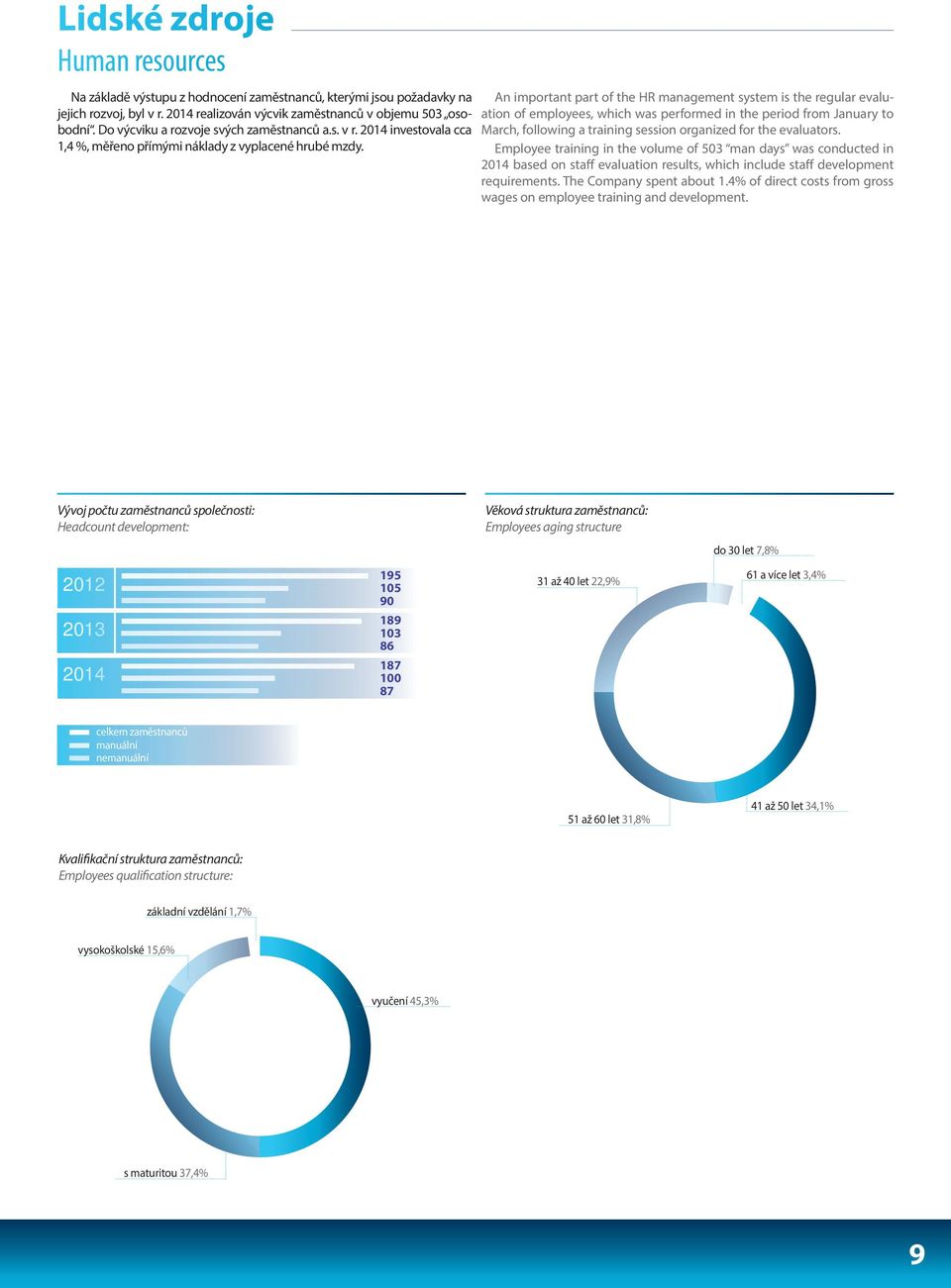 An important part of the HR management system is the regular evaluation of employees, which was performed in the period from January to March, following a training session organized for the