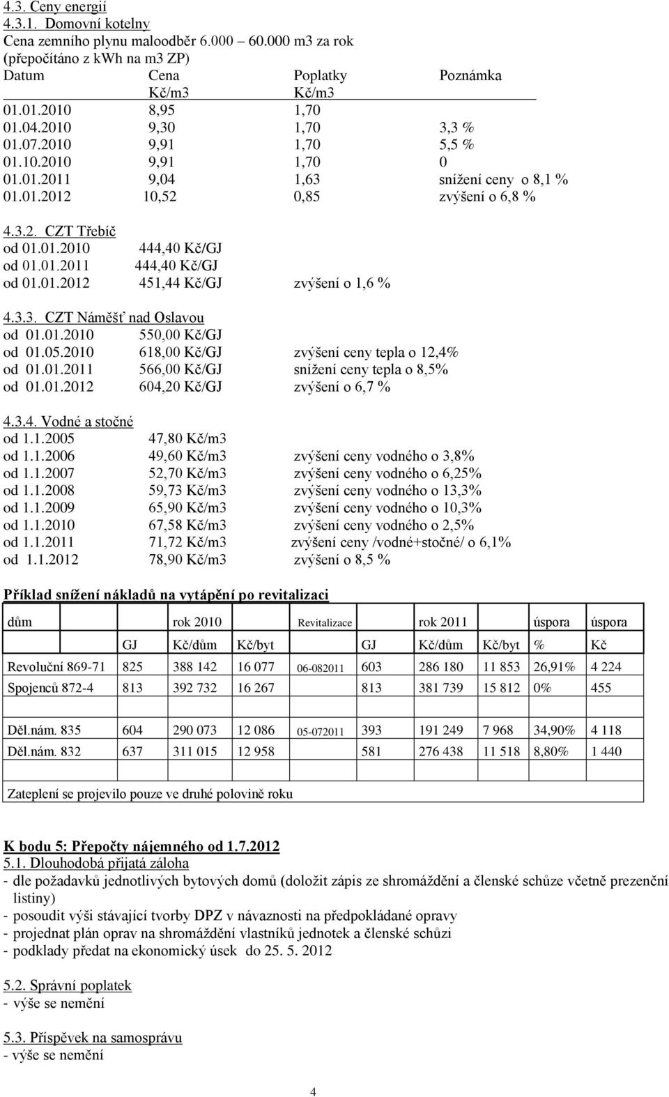 01.2011 444,40 Kč/GJ od 01.01.2012 451,44 Kč/GJ zvýšení o 1,6 % 4.3.3. CZT Náměšť nad Oslavou od 01.01.2010 550,00 Kč/GJ od 01.05.2010 618,00 Kč/GJ zvýšení ceny tepla o 12,4% od 01.01.2011 566,00 Kč/GJ snížení ceny tepla o 8,5% od 01.