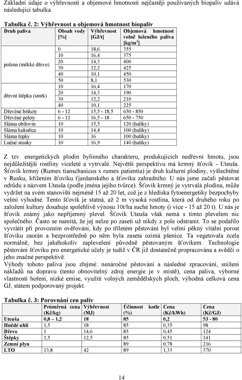 10,1 450 50 8,1 530 10 16,4 170 20 14,3 190 30 12,2 210 volně loženého paliva [kg/m 3 ] 40 10,1 225 Dřevěné brikety 6-12 15,5-18,5 650-850 Dřevěné pelety 6-12 16,5-18 650-750 Sláma obilovin 10 15,5