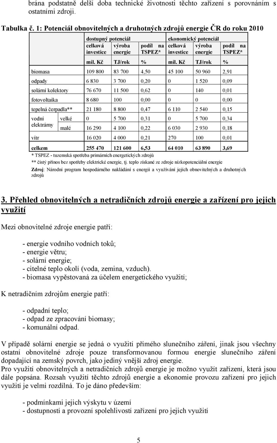 Kč TJ/rok % mil.