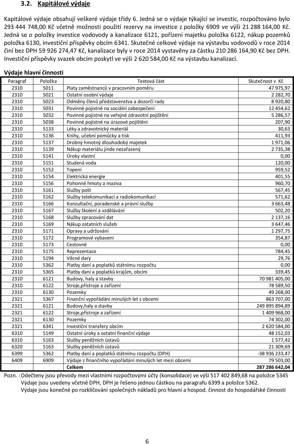 Jedná se o položky investice vodovody a kanalizace 6121, pořízení majetku položka 6122, nákup pozemků položka 6130, investiční příspěvky obcím 6341.