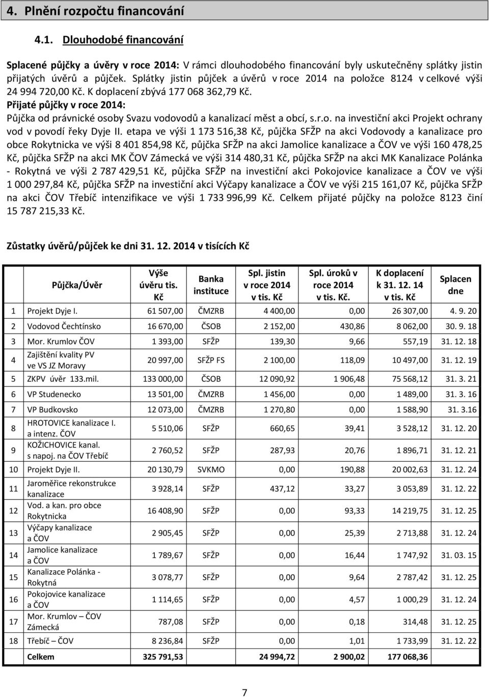 Přijaté půjčky v roce 2014: Půjčka od právnické osoby Svazu vodovodů a kanalizací měst a obcí, s.r.o. na investiční akci Projekt ochrany vod v povodí řeky Dyje II.