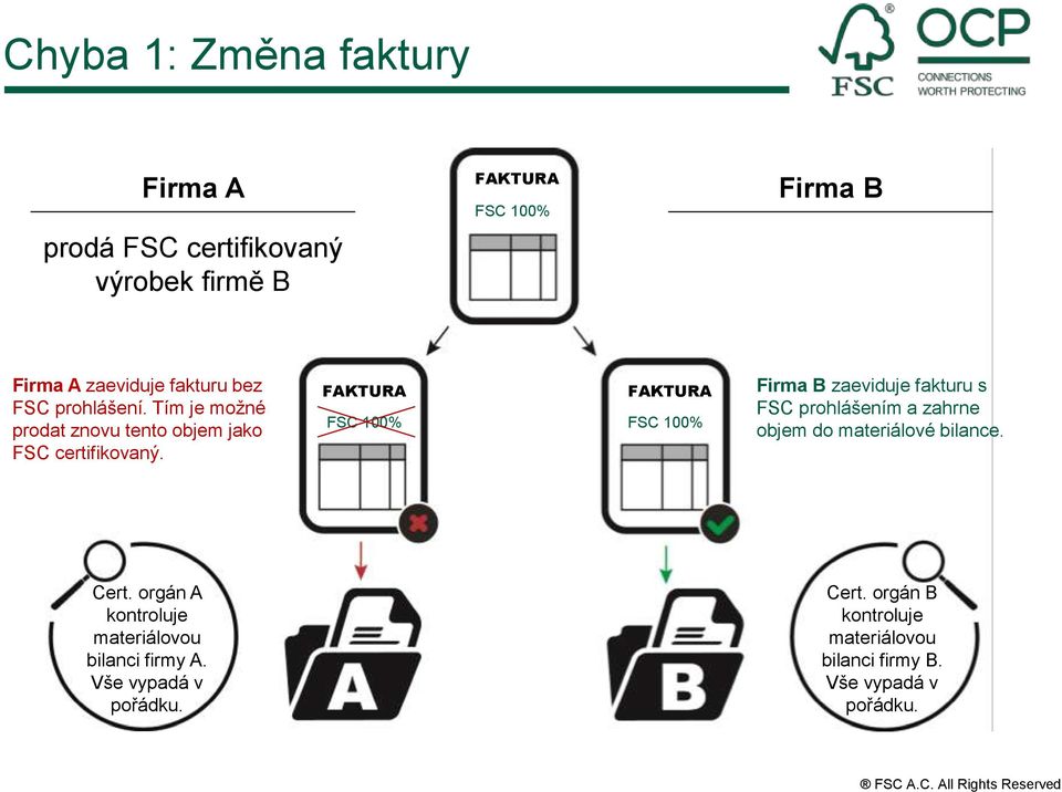 FAKTURA FSC 100% FAKTURA FSC 100% Firma B zaeviduje fakturu s FSC prohlášením a zahrne objem do materiálové bilance. Cert.