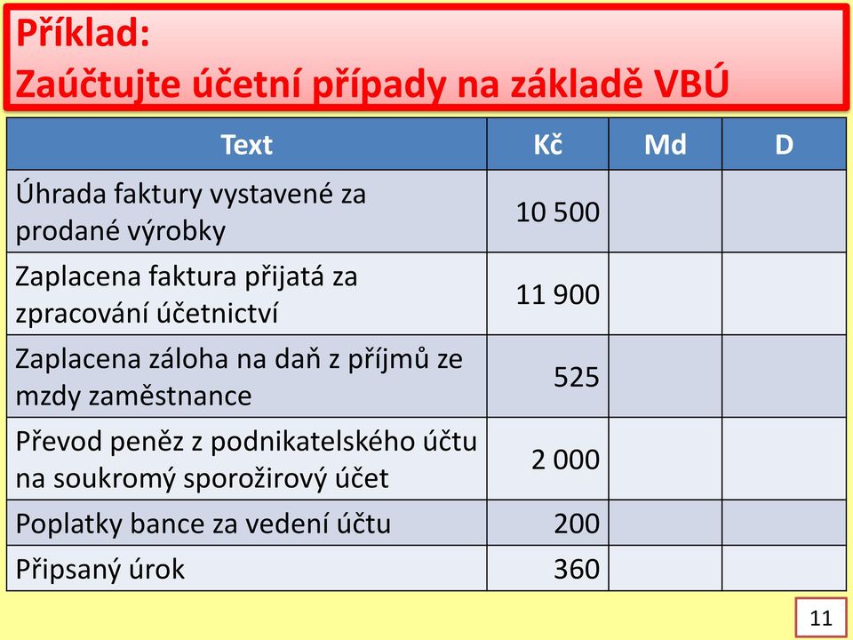 na daň z příjmů ze mzdy zaměstnance Převod peněz z podnikatelského účtu na soukromý