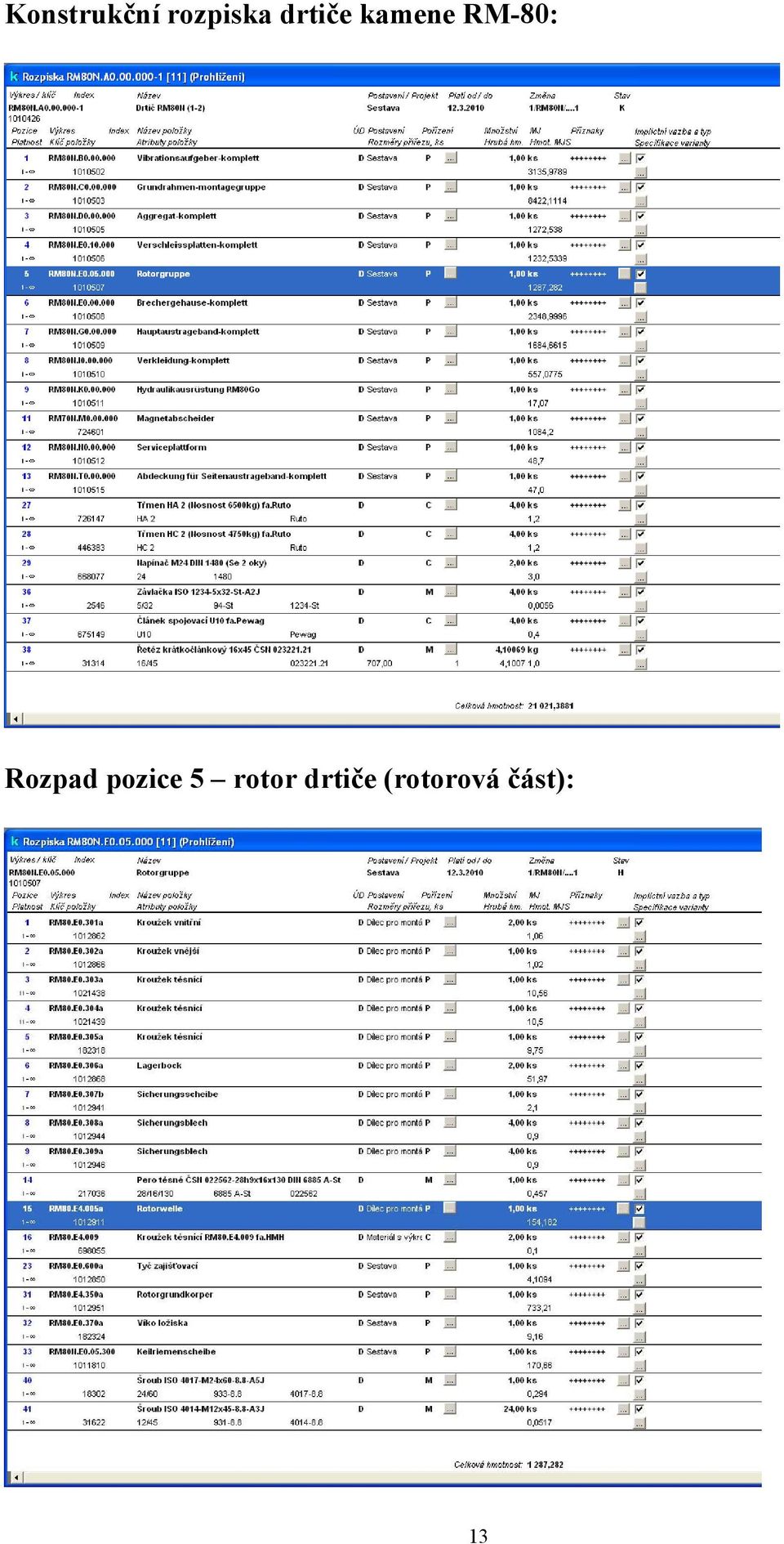 Rozpad pozice 5 rotor