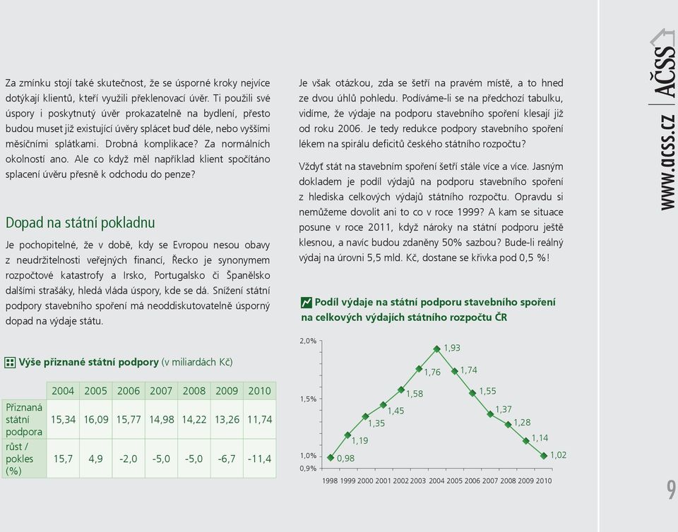 Za normálních okolností ano. Ale co když měl například klient spočítáno splacení úvěru přesně k odchodu do penze?