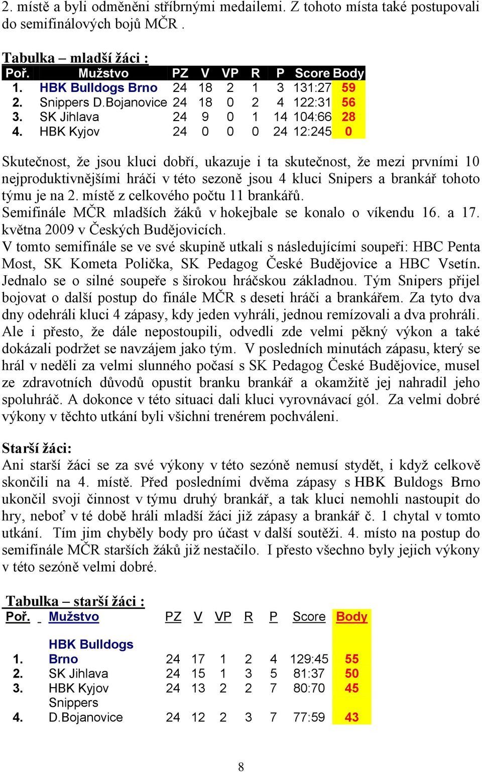 HBK Kyjov 24 0 0 0 24 12:245 0 Skutečnost, ţe jsou kluci dobří, ukazuje i ta skutečnost, ţe mezi prvními 10 nejproduktivnějšími hráči v této sezoně jsou 4 kluci Snipers a brankář tohoto týmu je na 2.