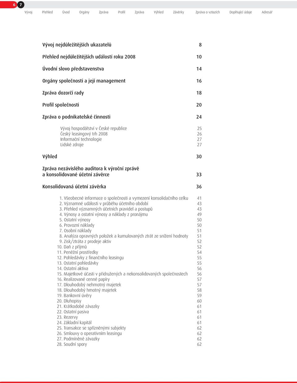 leasingový trh 2008 26 Informační technologie 27 Lidské zdroje 27 Výhled 30 Zpráva nezávislého auditora k výroční zprávě a konsolidované účetní závěrce 33 Konsolidovaná účetní závěrka 36 1.