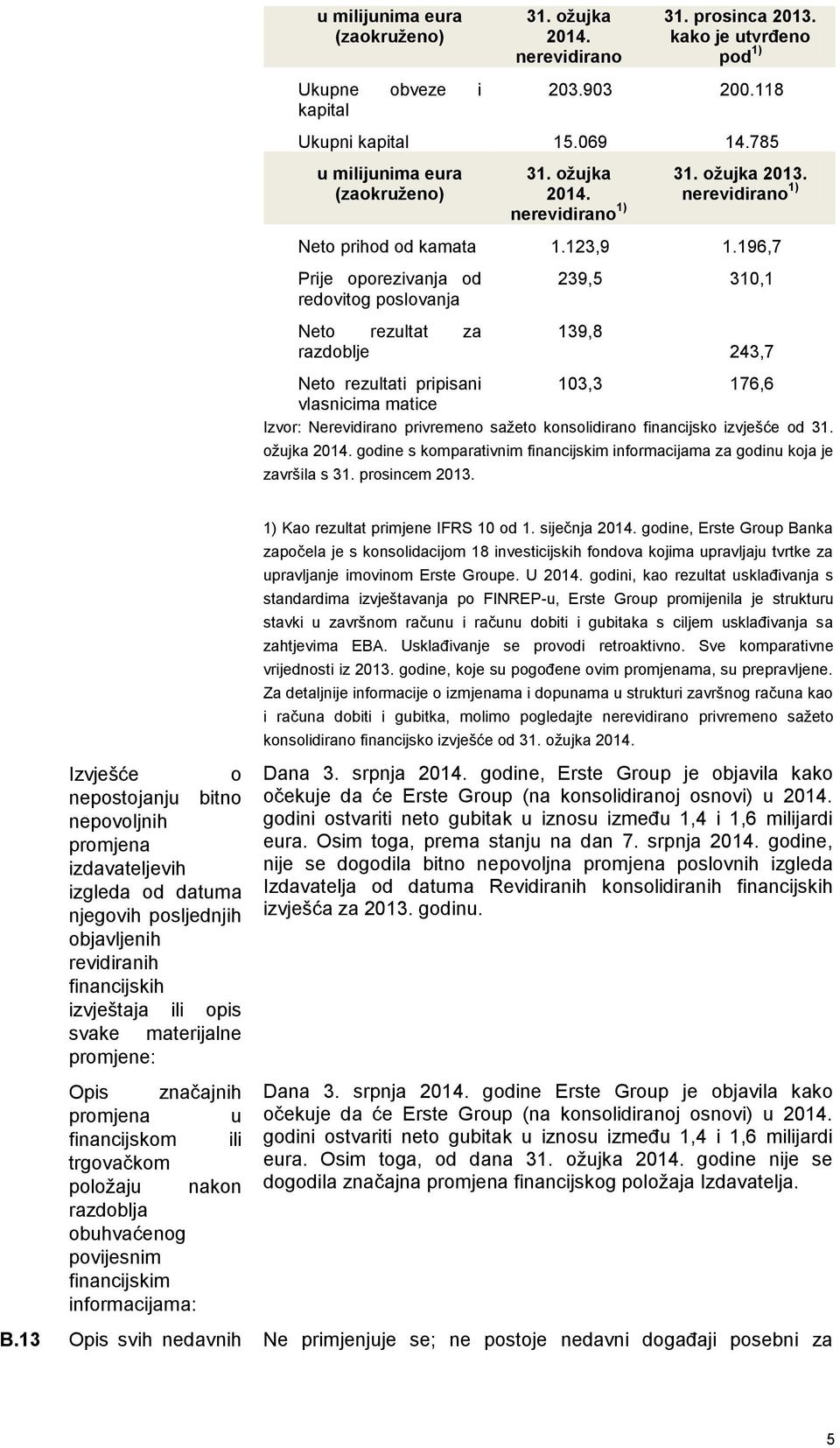 118 Ukupni kapital 15.069 14.785 u milijunima eura (zaokruženo) 31. ožujka 2014. nerevidirano 1) 31. ožujka 2013. nerevidirano 1) Neto prihod od kamata 1.123,9 1.