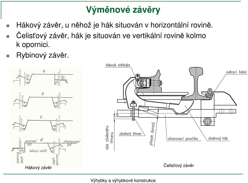 Čelisťový závěr, hák je situován ve vertikální