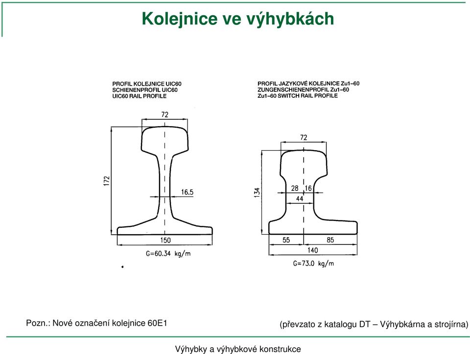 kolejnice 60E1 (převzato z