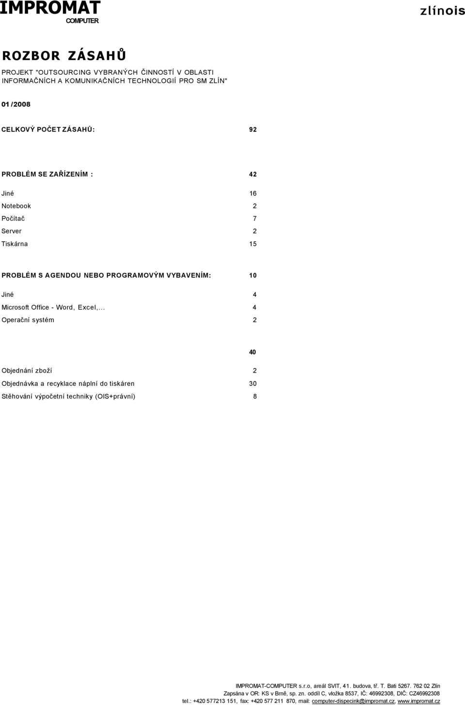 .. 4 Operační systém 2 40 Objednání zboží 2 Objednávka a recyklace náplní do tiskáren 30 Stěhování výpočetní techniky (OlS+právní) 8 MPROMAT- s.r.o, areál SVT, 41. budova, tř.