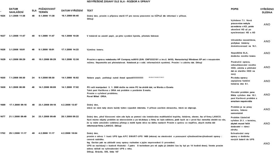 Nová pracovnice nebyla zavedena v AD, proto ukončení HD až po synchronizaci HD s AD VYŘEŠENO DLESfcA Uživatelka nezastižena, profylaxe tiskárny dommluvenaaž na 16.1. 1628 3.1.2008 15:01 48 9.1.2008 15:01 17.