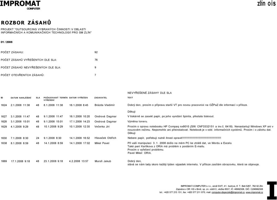 24 2.1.2008 11:38 48 8.1.2008 11:38 16.1.2008 8:45 Brázda Vladimír prosím o přípravu starší VT pro novou pracovnivi na OŽPaZ dle informací v příloze. 1627 3.1.2008 11:47 48 9.1.2008 11:47 16.1.2008 10:20 Ondrová Dagmar V tiskárně se zasekl papír, po jeho vyndání špinila, přestala tisknout.