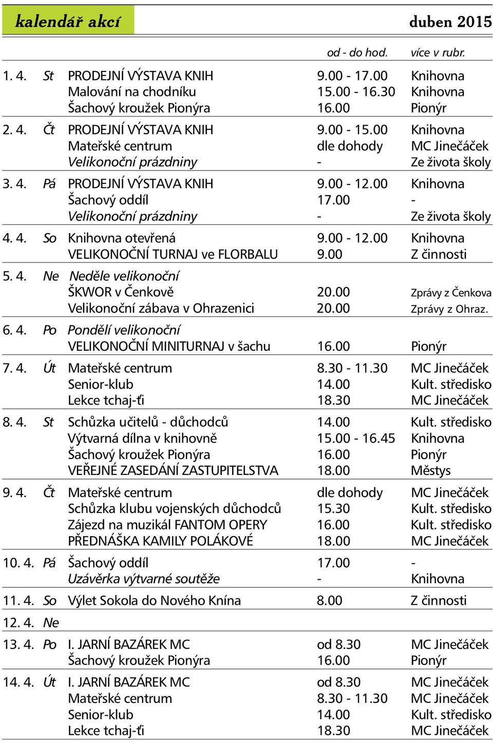 00 - Velikonoční prázdniny - Ze života školy 4. 4. So Knihovna otevřená 9.00-12.00 Knihovna VELIKONOČNÍ TURNAJ ve FLORBALU 9.00 Z činnosti 5. 4. Ne Neděle velikonoční ŠKWOR v Čenkově 20.