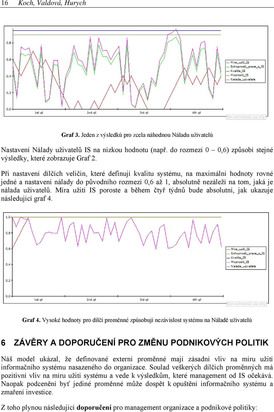 Při nastavení dílčích veličin, které definují kvalitu systému, na maximální hodnoty rovné jedné a nastavení nálady do původního rozmezí 0,6 až 1, absolutně nezáleží na tom, jaká je nálada uživatelů.