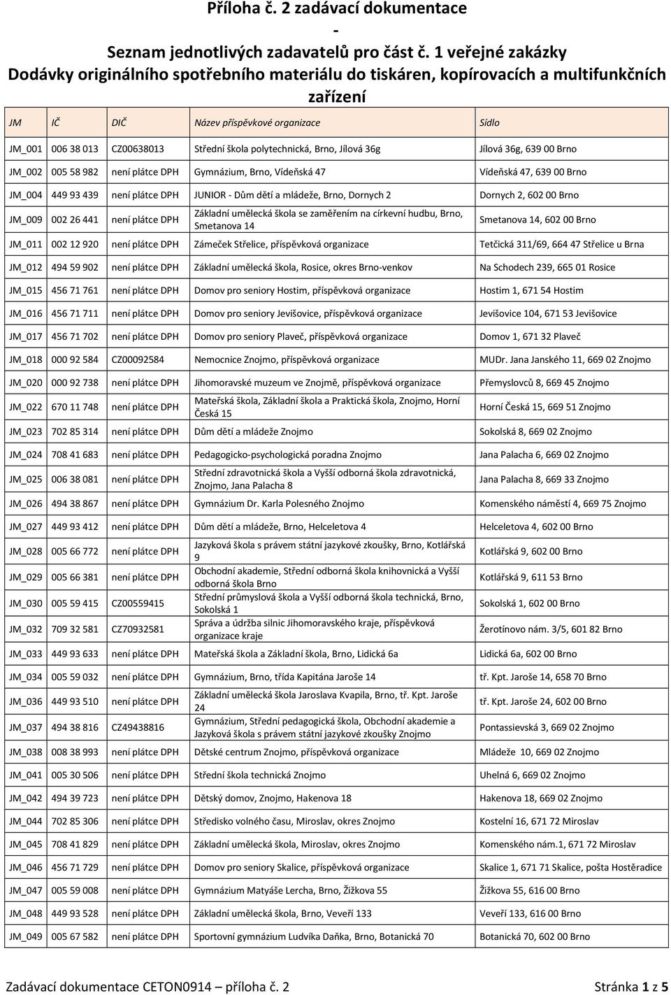 škola polytechnická, Brno, Jílová 36g Jílová 36g, 639 00 Brno JM_002 005 58 982 není plátce DPH Gymnázium, Brno, Vídeňská 47 JM_004 449 93 439 není plátce DPH JUNIOR - Dům dětí a mládeže, Brno,