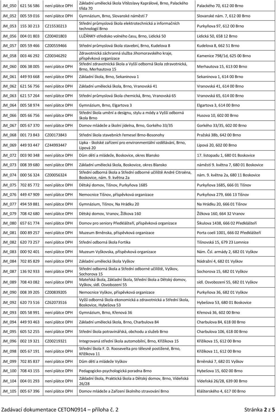 7, 612 00 Brno Purkyňova 97, 612 00 Brno JM_056 004 01 803 CZ00401803 LUŽÁNKY-středisko volného času, Brno, Lidická 50 Lidická 50, 658 12 Brno JM_057 005 59 466 CZ00559466 Střední průmyslová škola