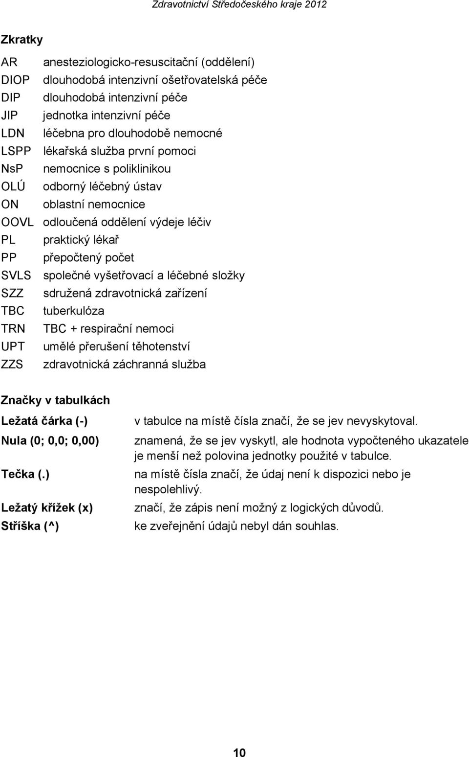 vyšetřovací a léčebné složky SZZ sdružená zdravotnická zařízení TBC tuberkulóza TRN TBC + respirační nemoci UPT umělé přerušení těhotenství ZZS zdravotnická záchranná služba Značky v tabulkách Ležatá