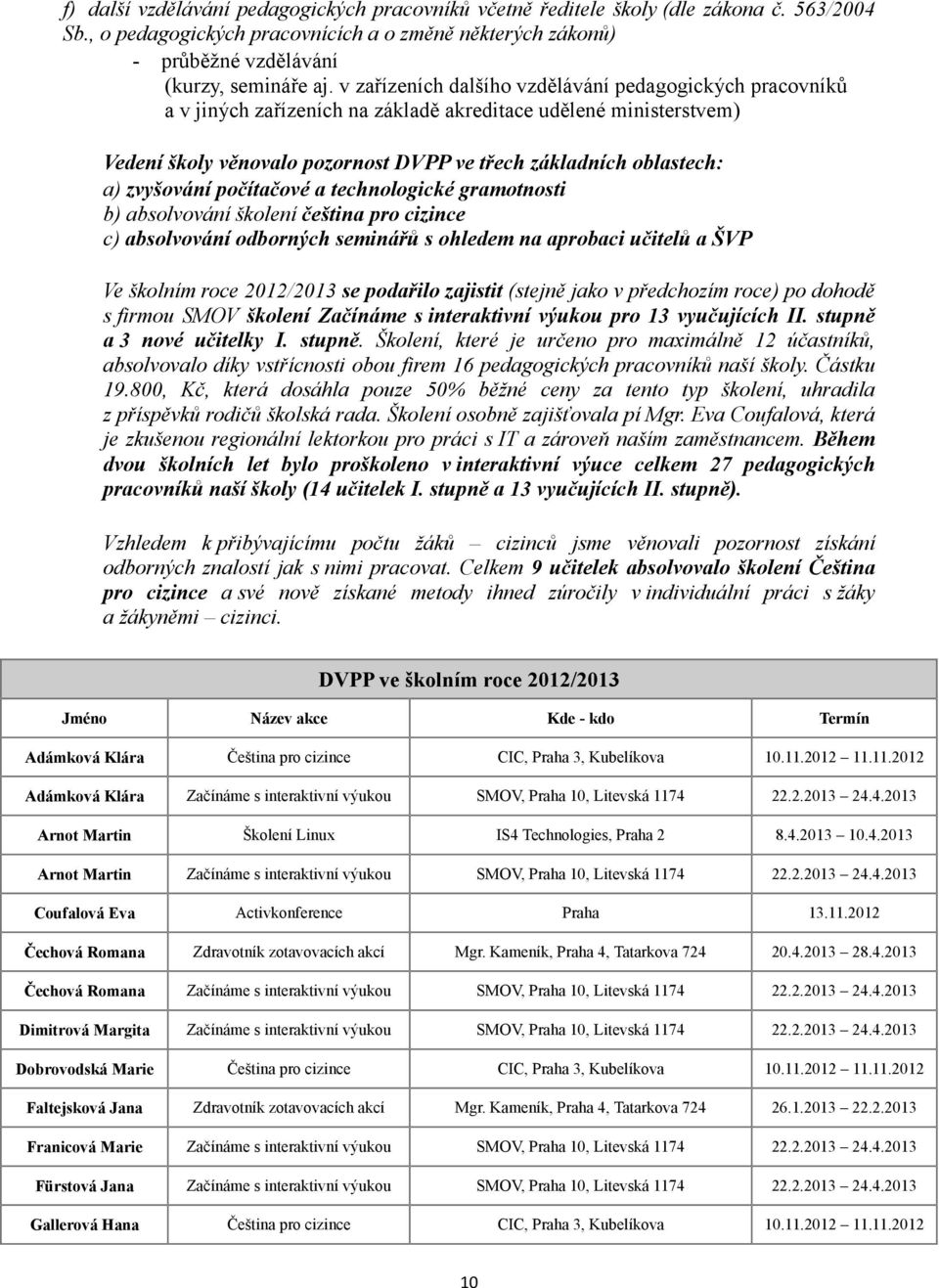 zvyšování počítačové a technologické gramotnosti b) absolvování školení čeština pro cizince c) absolvování odborných seminářů s ohledem na aprobaci učitelů a ŠVP Ve školním roce 22/23 se podařilo