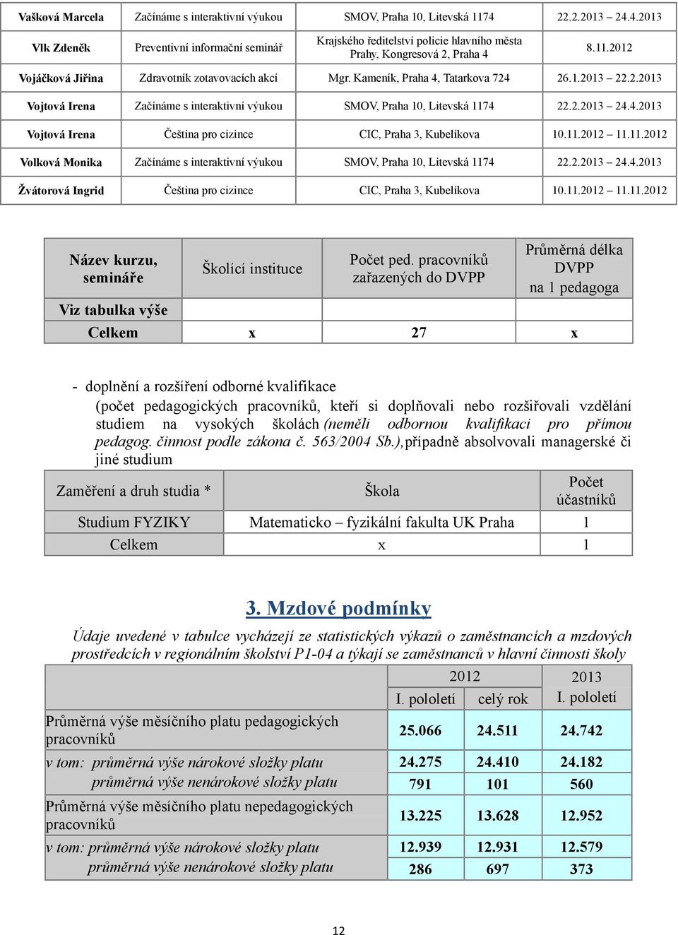 .22..22 Volková Monika Začínáme s interaktivní výukou SMOV, Praha, Litevská 74 22.2.23 24.4.23 Žvátorová Ingrid Čeština pro cizince CIC, Praha 3, Kubelíkova..22..22 Název kurzu, semináře Viz tabulka výše Celkem Školící instituce Počet ped.