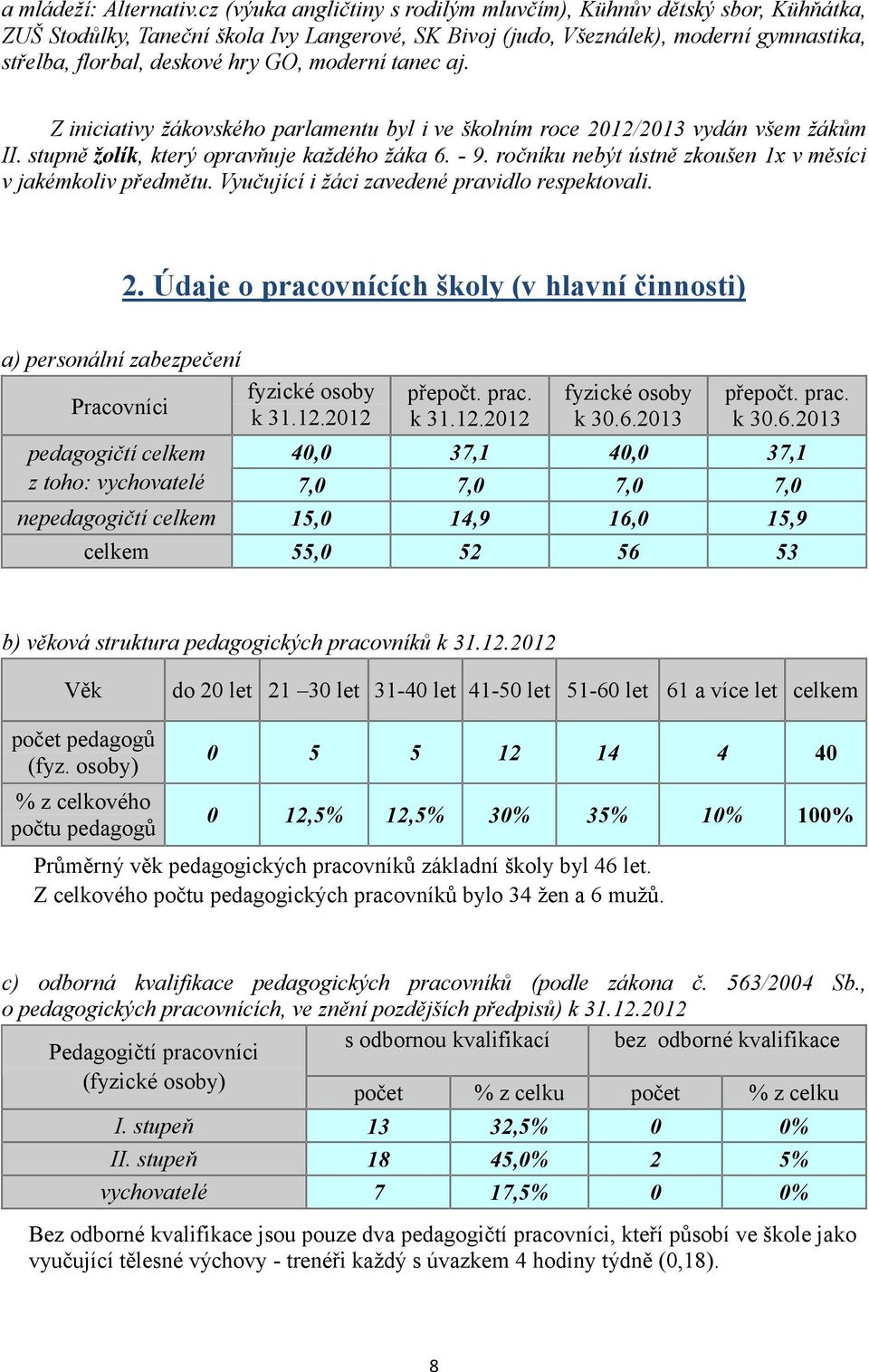 moderní tanec aj. Z iniciativy žákovského parlamentu byl i ve školním roce 22/23 vydán všem žákům II. stupně žolík, který opravňuje každého žáka 6. - 9.