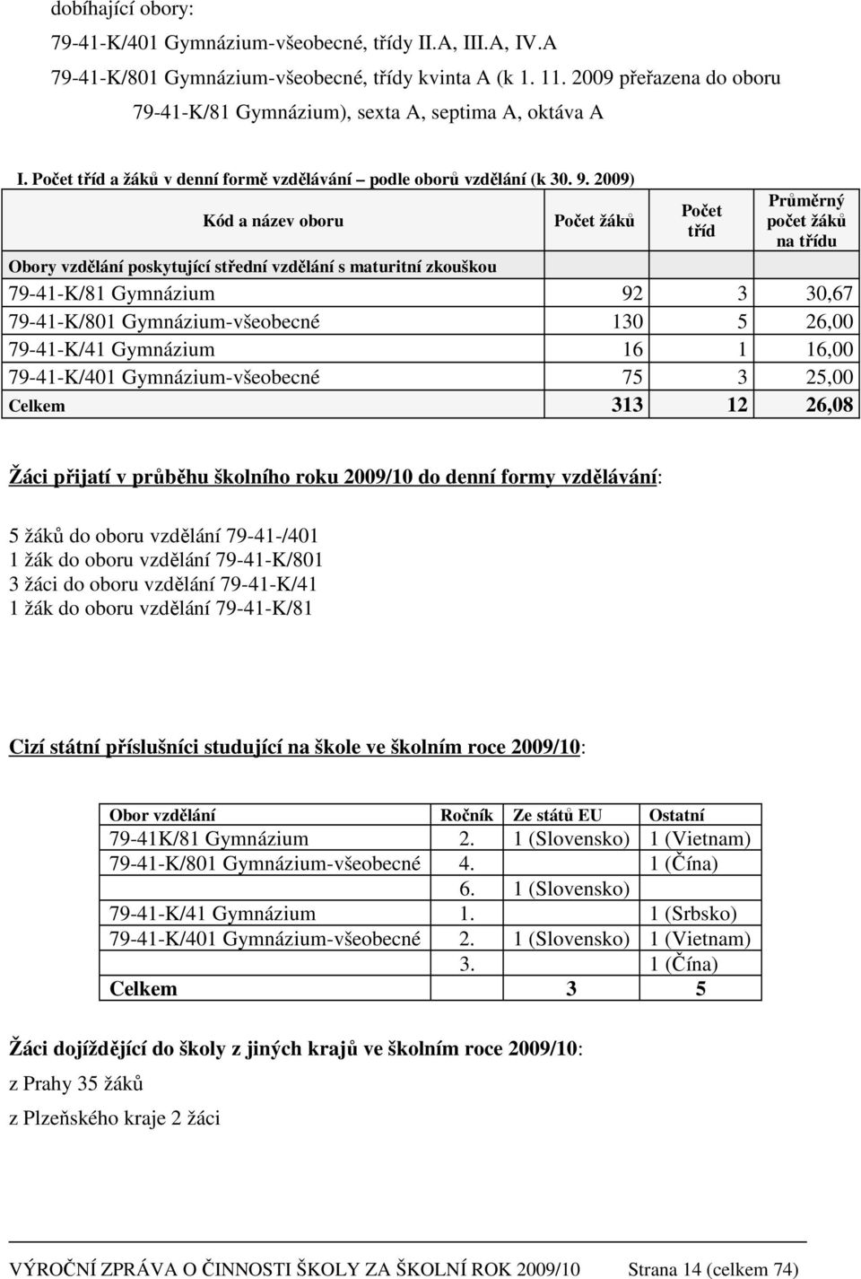 2009) Kód a název oboru Počet žáků Počet tříd Průměrný počet žáků na třídu Obory vzdělání poskytující střední vzdělání s maturitní zkouškou 79-41-K/81 Gymnázium 92 3 30,67 79-41-K/801