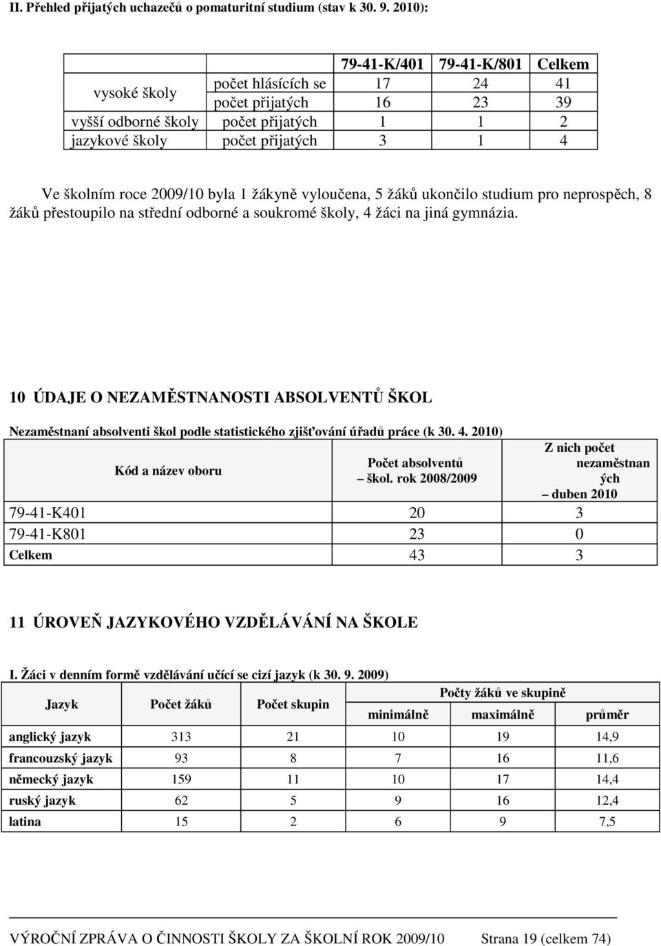 2009/10 byla 1 žákyně vyloučena, 5 žáků ukončilo studium pro neprospěch, 8 žáků přestoupilo na střední odborné a soukromé školy, 4 žáci na jiná gymnázia.