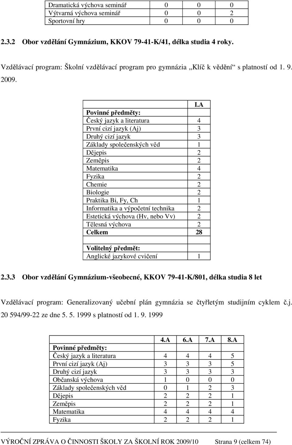 A Povinné předměty: Český jazyk a literatura 4 První cizí jazyk (Aj) 3 Druhý cizí jazyk 3 Základy společenských věd 1 Dějepis 2 Zeměpis 2 Matematika 4 Fyzika 2 Chemie 2 Biologie 2 Praktika Bi, Fy, Ch