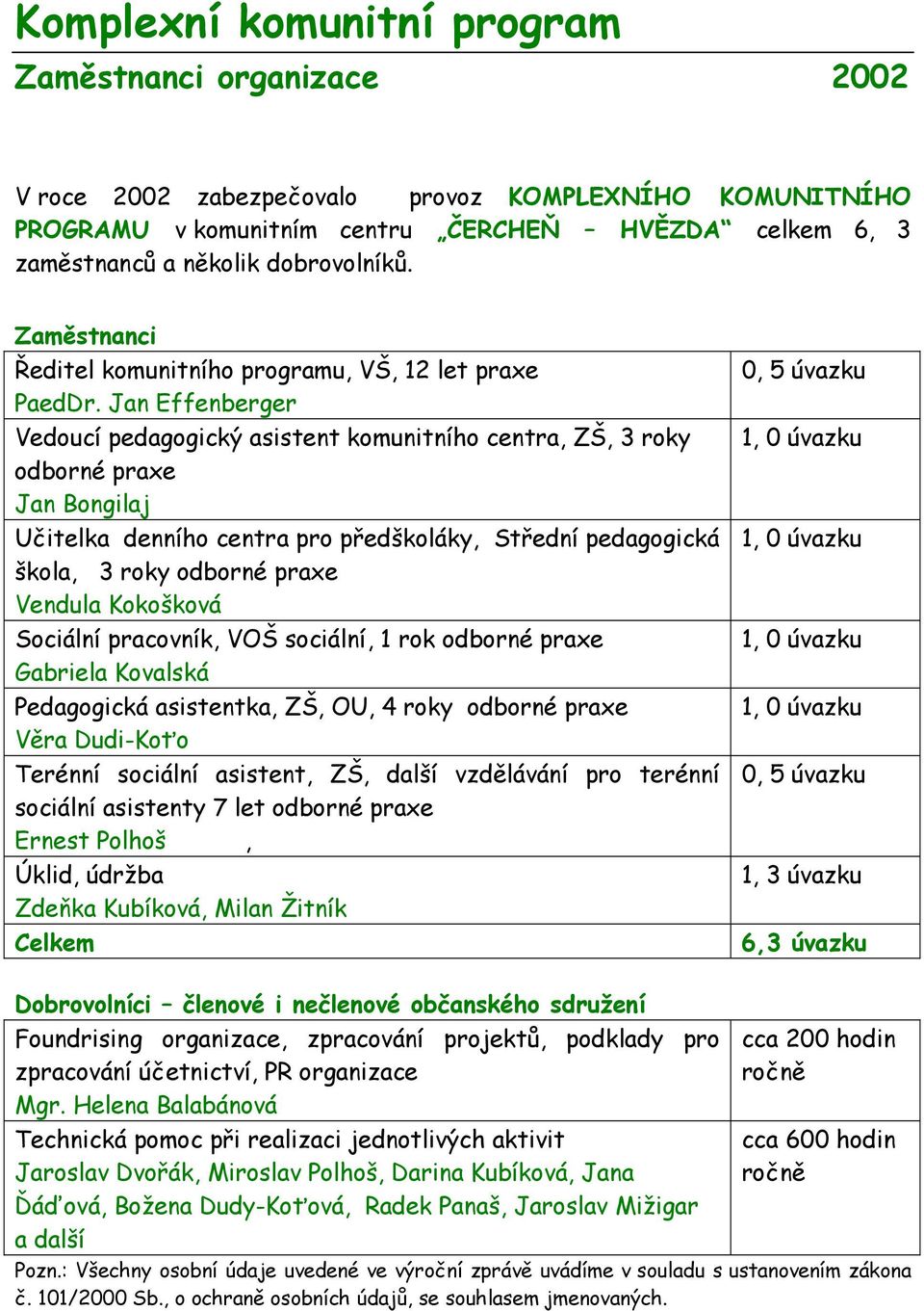 Jan Effenberger Vedoucí pedagogický asistent komunitního centra, ZŠ, 3 roky odborné praxe Jan Bongilaj Učitelka denního centra pro předškoláky, Střední pedagogická škola, 3 roky odborné praxe Vendula