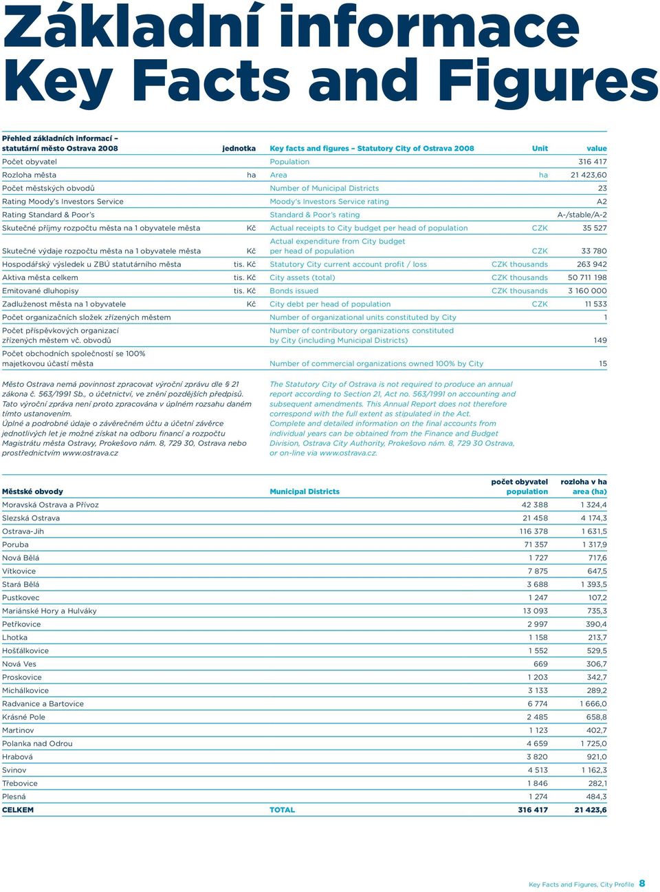 Standard & Poor s rating A-/stable/A-2 Skutečné příjmy rozpočtu města na 1 obyvatele města Kč Actual receipts to City budget per head of population CZK 35 527 Skutečné výdaje rozpočtu města na 1