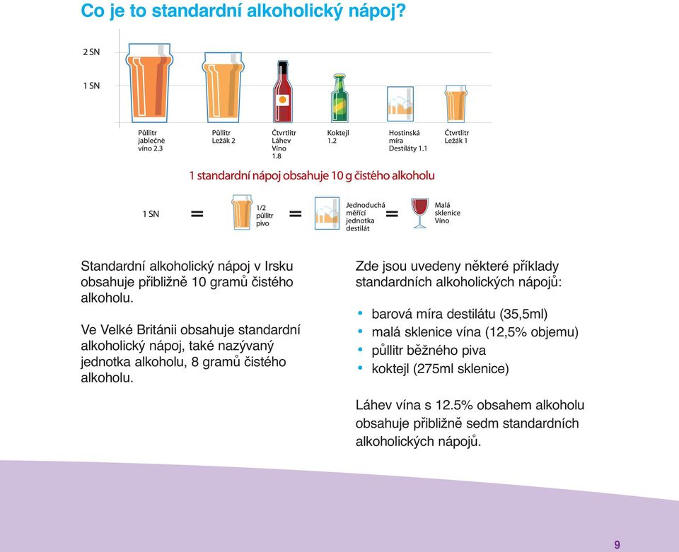 Zde jsou uvedeny některé příklady standardních alkoholických nápojů: barová míra destilátu (35,5ml) malá sklenice vína (12,5%