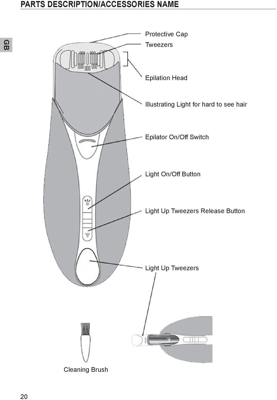 see hair Epilator On/Off Switch Light On/Off Button