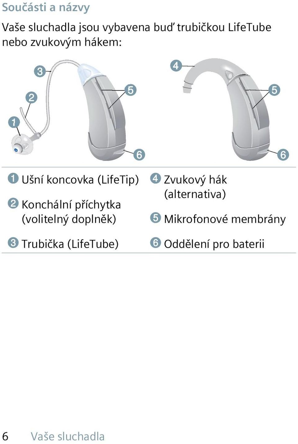 příchytka (volitelný doplněk) ➌ Trubička (LifeTube) ➍ Zvukový hák