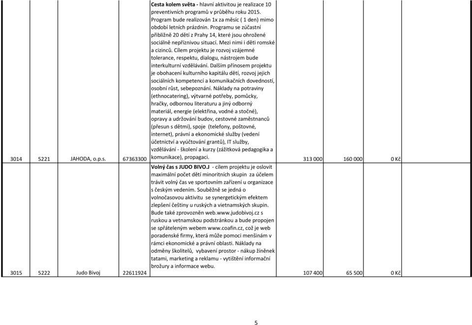 Mezi nimi i děti romské a cizinců. Cílem projektu je rozvoj vzájemné tolerance, respektu, dialogu, nástrojem bude interkulturní vzdělávání.