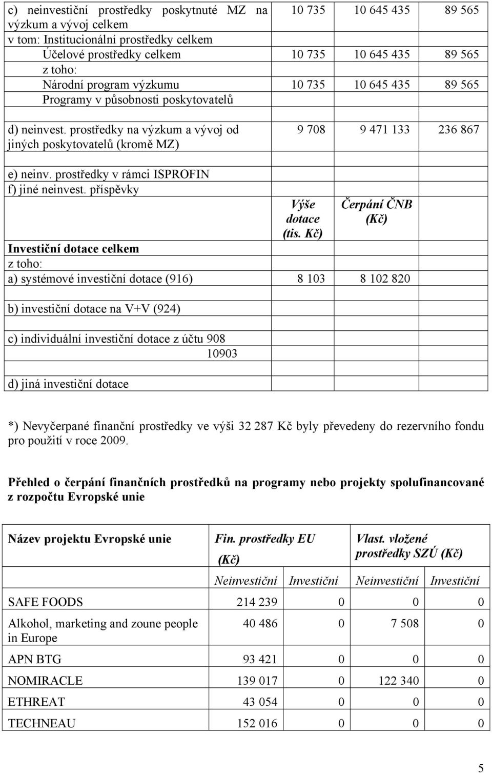 prostředky v rámci ISPROFIN f) jiné neinvest. příspěvky Výše dotace (tis.