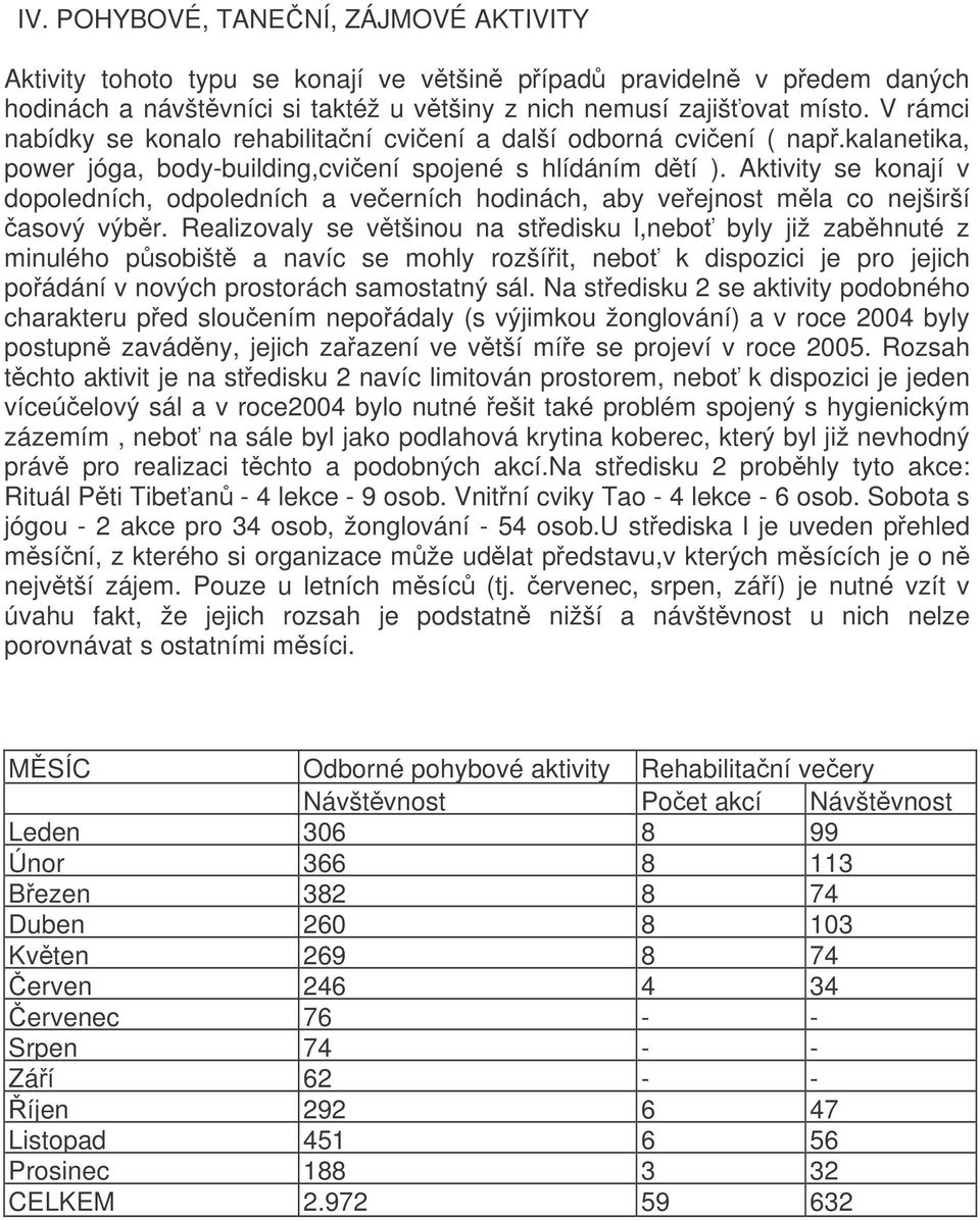 Aktivity se konají v dopoledních, odpoledních a veerních hodinách, aby veejnost mla co nejširší asový výbr.