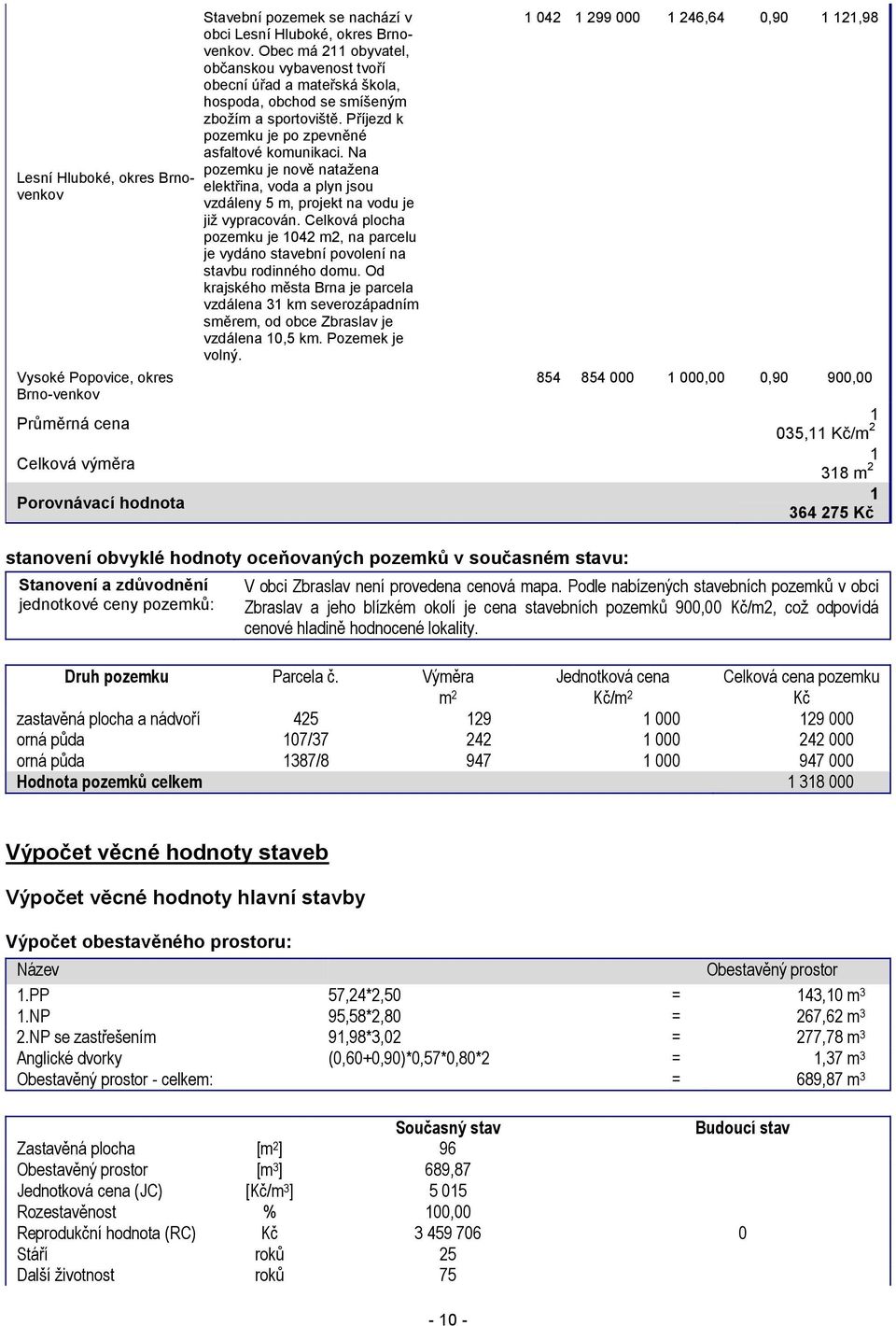 Na pozemku je nově natažena elektřina, voda a plyn jsou vzdáleny 5 m, projekt na vodu je již vypracován.