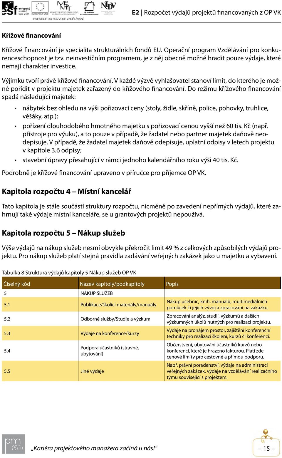 V každé výzvě vyhlašovatel stanoví limit, do kterého je možné pořídit v projektu majetek zařazený do křížového financování.