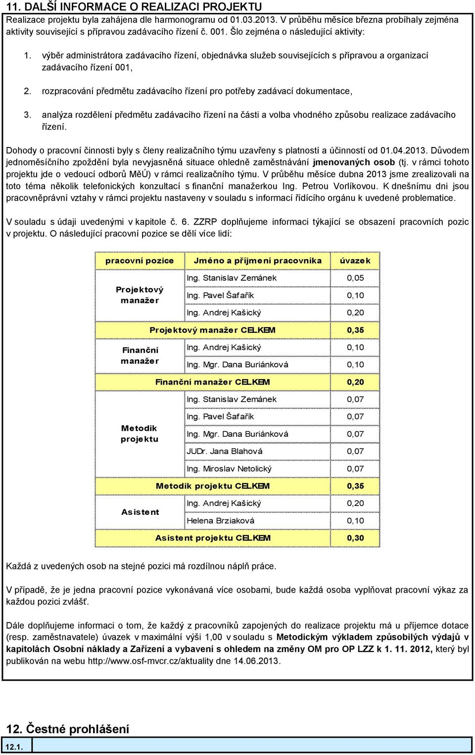 výběr administrátora zadávacího řízení, objednávka služeb souvisejících s přípravou a organizací zadávacího řízení 001, 2. rozpracování předmětu zadávacího řízení pro potřeby zadávací dokumentace, 3.