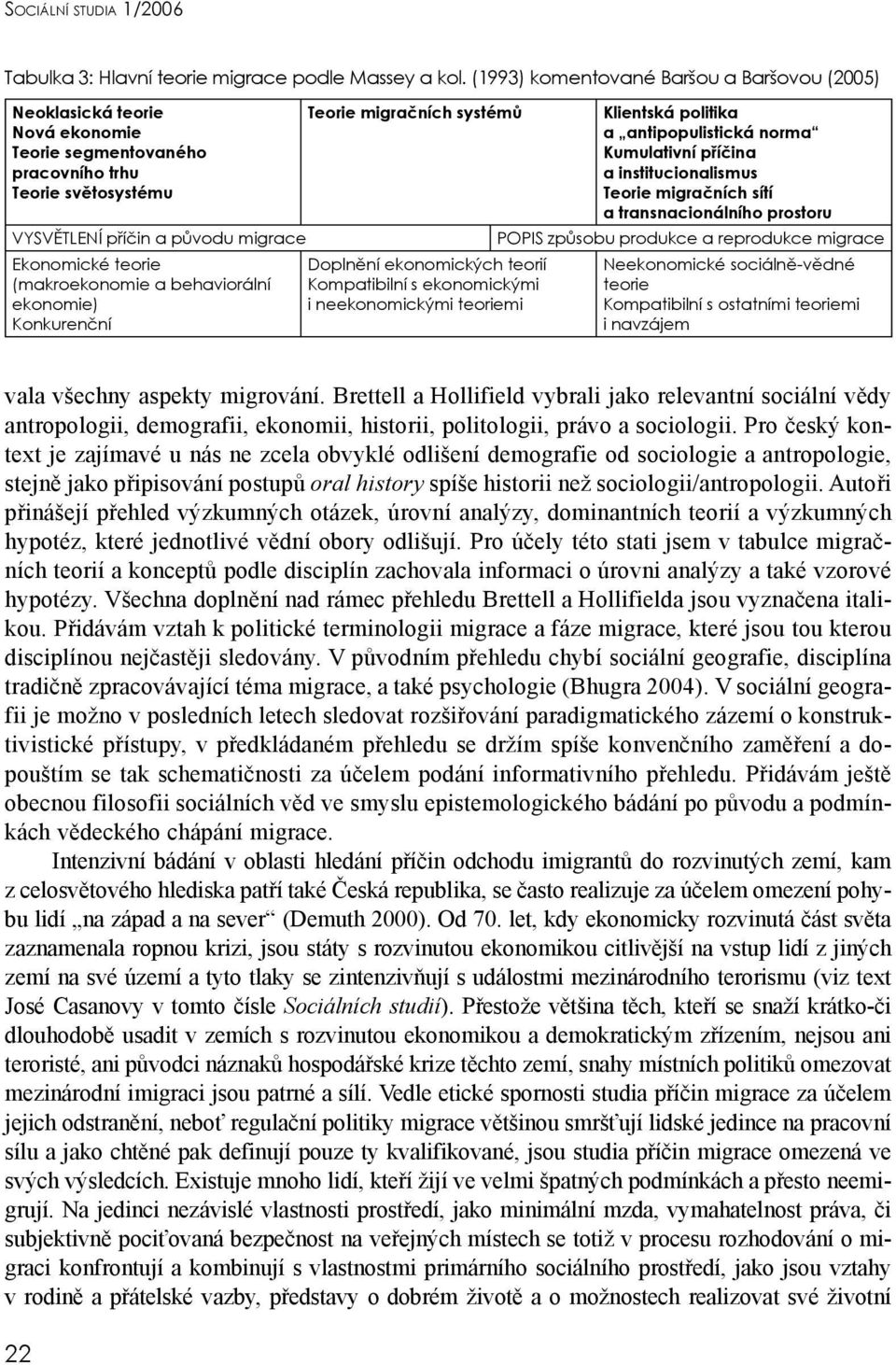 (makroekonomie a behaviorální ekonomie) Konkurenční Teorie migračních systémů Doplnění ekonomických teorií Kompatibilní s ekonomickými i neekonomickými teoriemi Klientská politika a antipopulistická