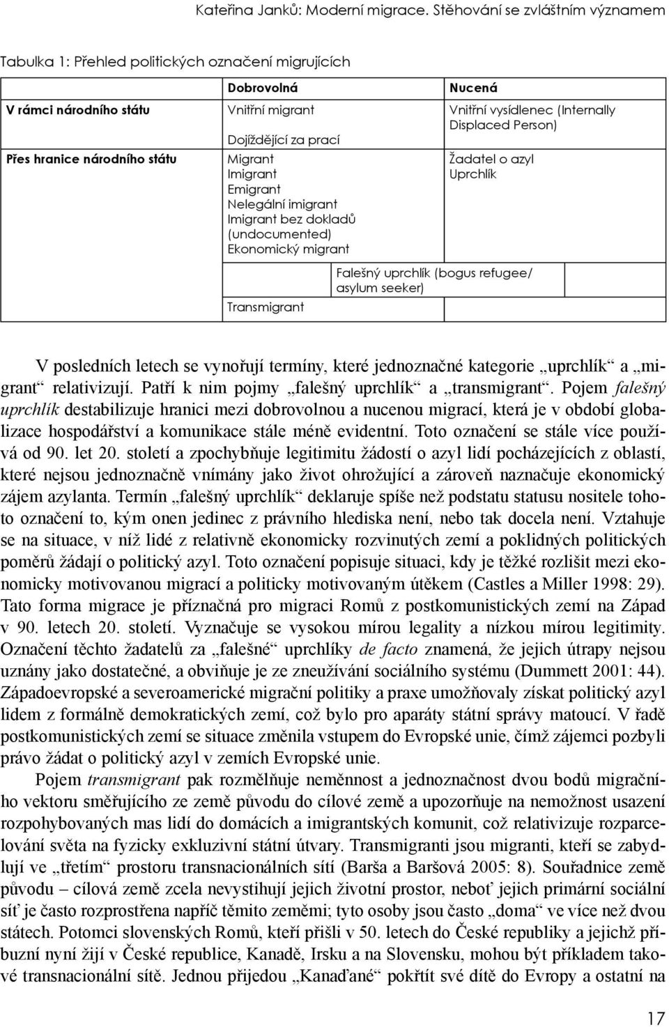 Imigrant Emigrant Nelegální imigrant Imigrant bez dokladů (undocumented) Ekonomický migrant Transmigrant Nucená Vnitřní vysídlenec (Internally Displaced Person) Žadatel o azyl Uprchlík Falešný